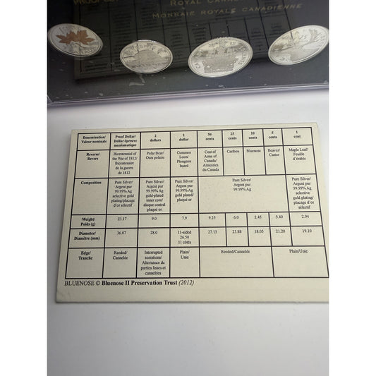 2012 Canada Fine Silver Proof Set - certificate